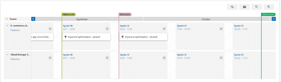 Delivery Plans 2.0 | A no-nonsense blog on DevOps