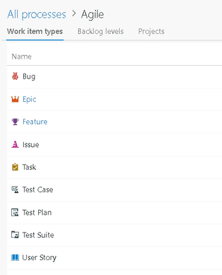Process Customization | A no-nonsense blog on DevOps